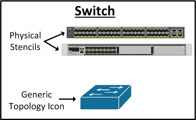 network switch visio stencil